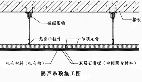 隔聲吊頂結構設計